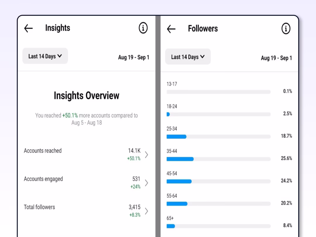 Instagram Marketing
